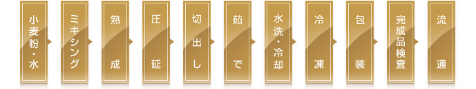こだわりの製造工程